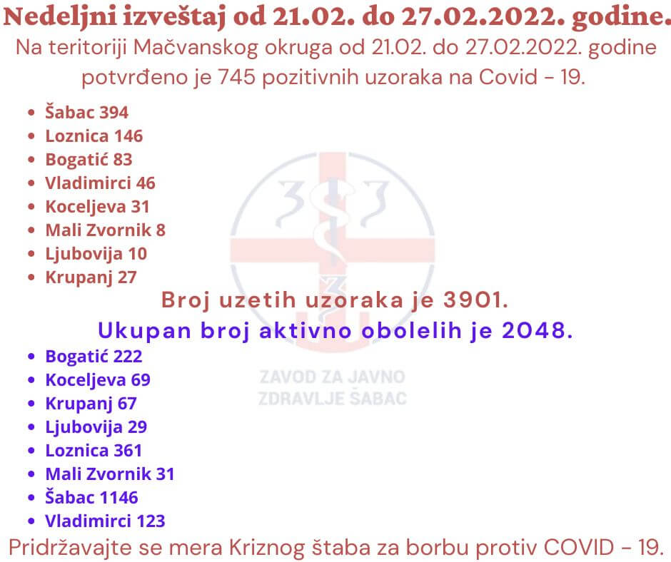 Nedeljni izveštaj Zavoda za javno zdravlje Šabac