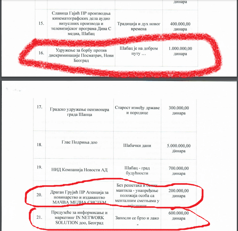 Gušenje medijskih sloboda